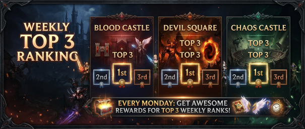 PVM Weekly Ranking